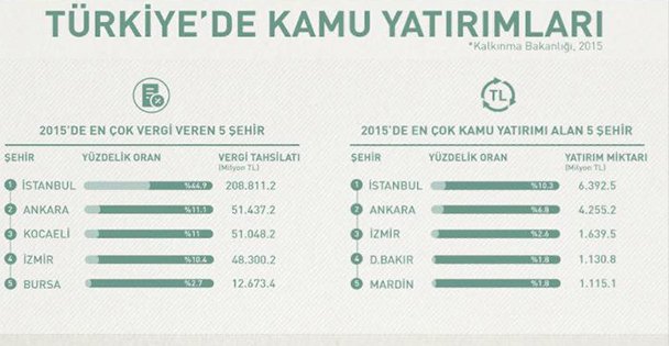 Kocaeli sahipsiz kent!