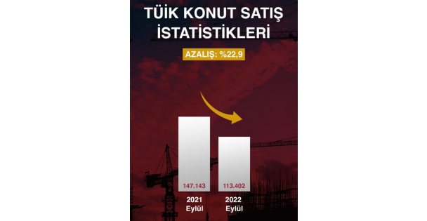 Kocaelindeki Konut Satışlarındaki Gerileme, Türkiye Ortalamasının Üzerinde Kaldı