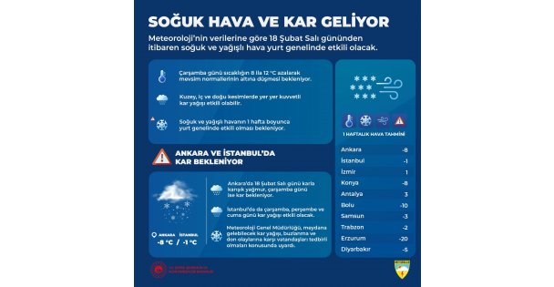 Soğuk ve kar yağışı geliyor